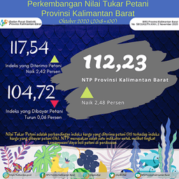 Farmers Exchange Rate (NTP) In Oktober 2020 In Kalimantan Barat Amounted To 112.23 Points