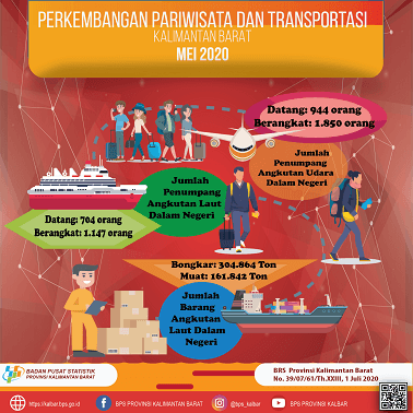 Kunjungan Wisatawan Mancanegara di Provinsi Kalimantan Barat pada Mei 2020 Mencapai 27 Kunjungan