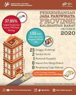 Kunjungan Wisatawan Mancanegara Di Provinsi Kalimantan Barat Pada Oktober 2020 Mencapai 26 Kunjungan