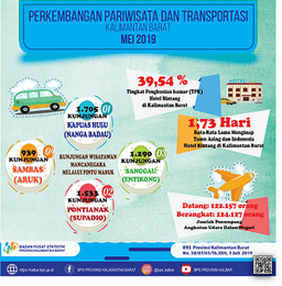 Kunjungan Wisatawan Mancanegara Di Provinsi Kalimantan Barat Pada Mei 2019 Mencapai 5.467 Kunjungan